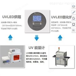UVLED固化机 UV固化机 紫外固化机 固化电子产品