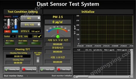 ADT-1782 粉尘传感器(PM2.5)性能评价系统