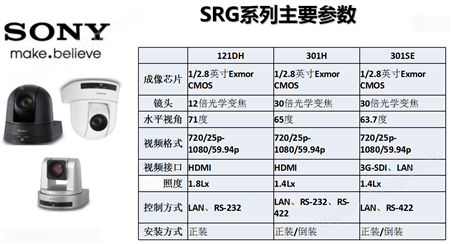 SRG-121DH会议摄像机 12倍光学变焦 1080P 16个预置位 HDMI接口