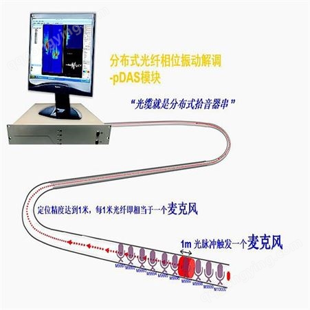 浩广电气 一体化震动监测系统 光纤光缆生产在线控制 性能稳定