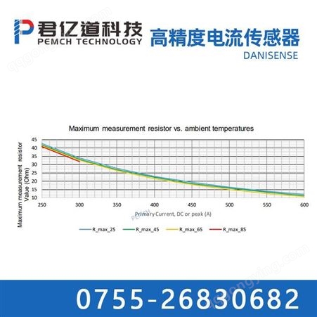 Danisense 电流传感器 零磁通传感器DS300ID