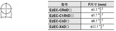 E2EC 外形尺寸 11 E2EC_Dim1
