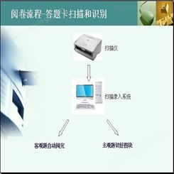 网上阅卷 衡水网上阅卷系统 买阅卷系统送6030C扫描仪