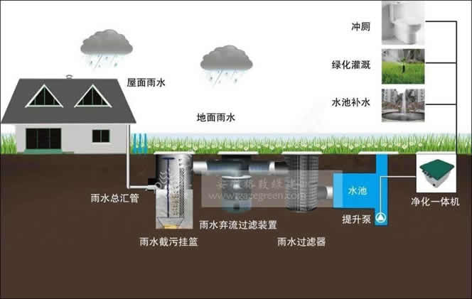 雨水处理系统.jpg